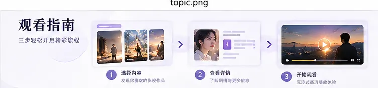 影视浏览与作品详情
